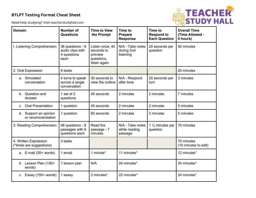 BTLPT Exam Info - Pass And Certify As A Bilingual Teacher